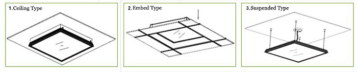 Back lit led panel light installation