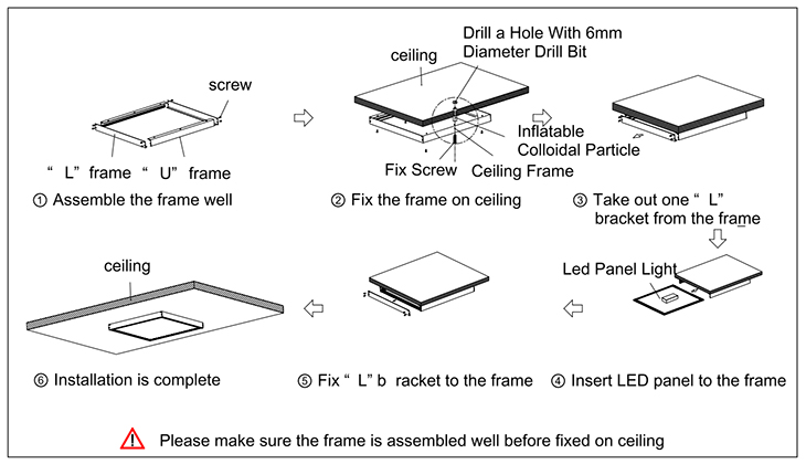 LED Panel Light surface mounted installation