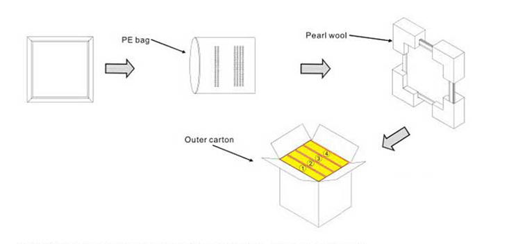 Verpackung