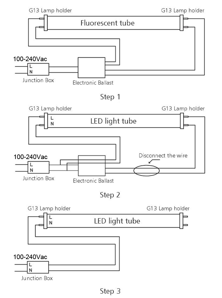 LED Rohr lgiht Installation mit elektronischem Ballast