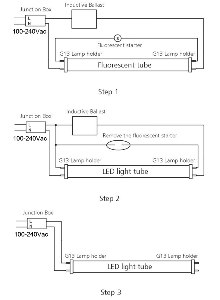 installazione luminosa a tubo led con zavorra induttiva