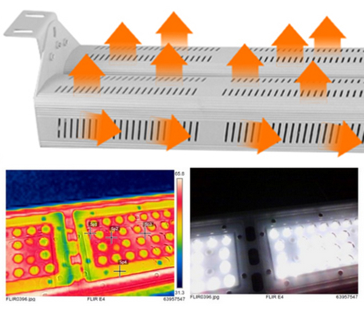 Disipación de calor de luz de bahía alta led lineal