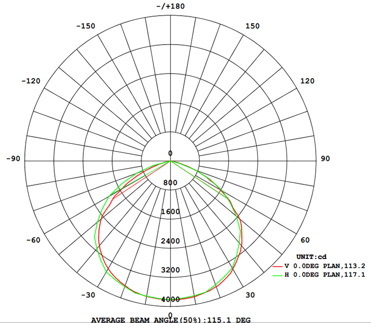 Lichtverteilung 100W