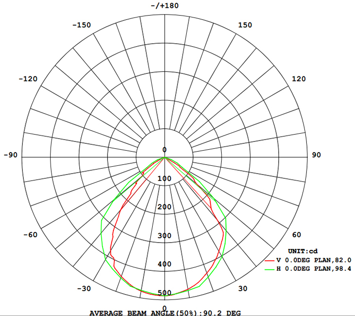 Lichtverdeling 10W