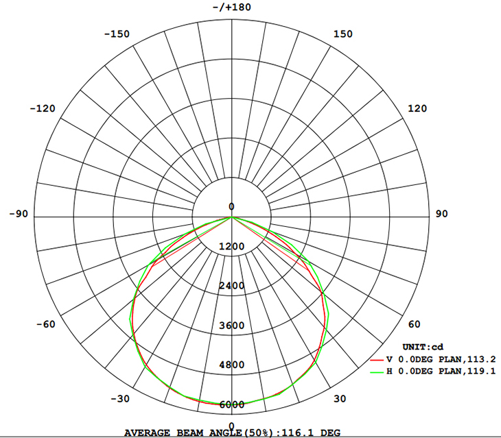 Distribución de luz 150W