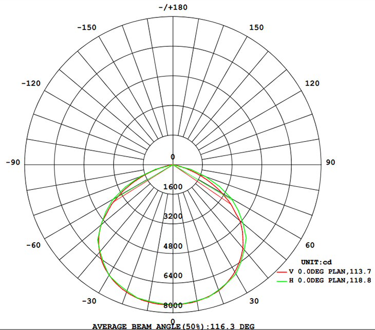 Distribuzione della luce 200W