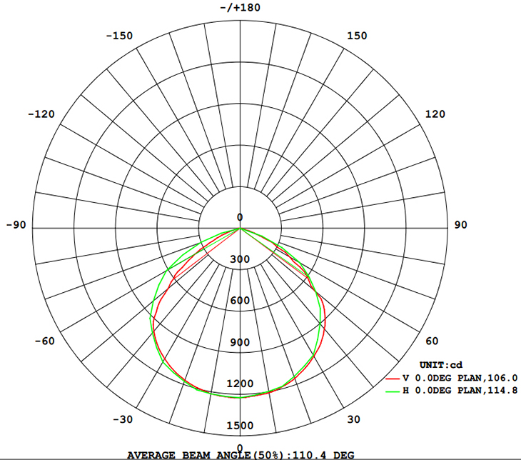 Distribuzione della luce 30W