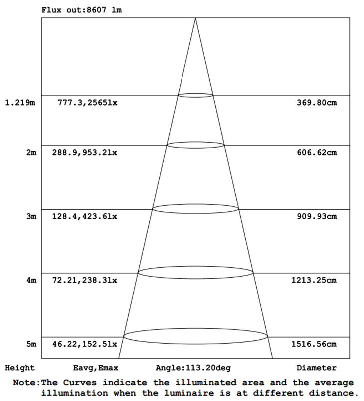 Licht Flux Out 100W