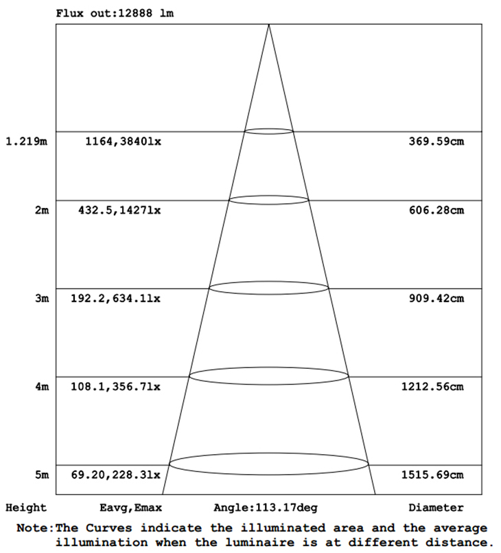 Lichte Flux Out 150W