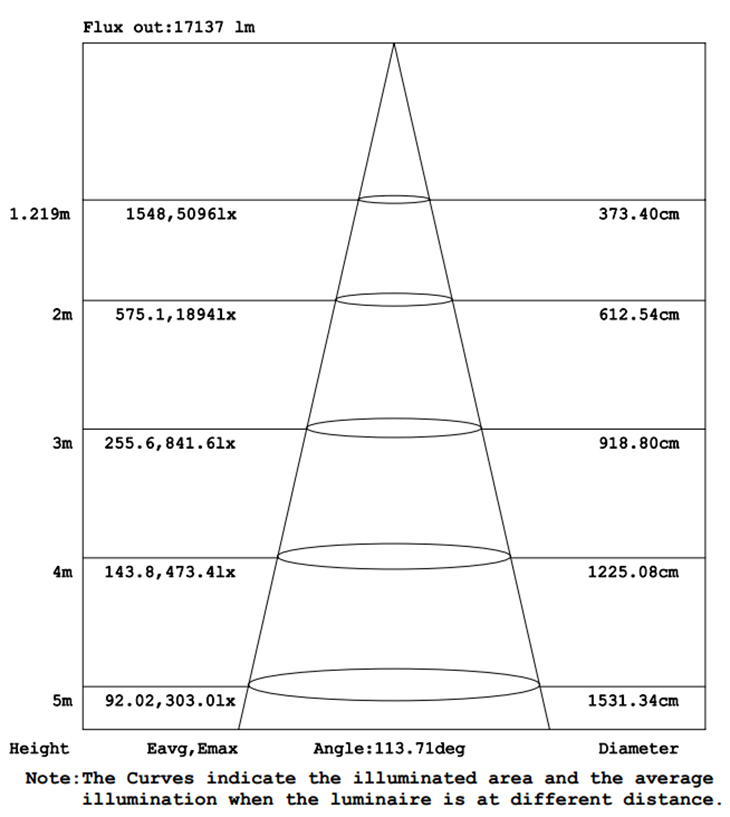 光通量输出 200W