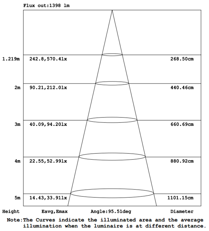 Fluxo de luz para fora 20W