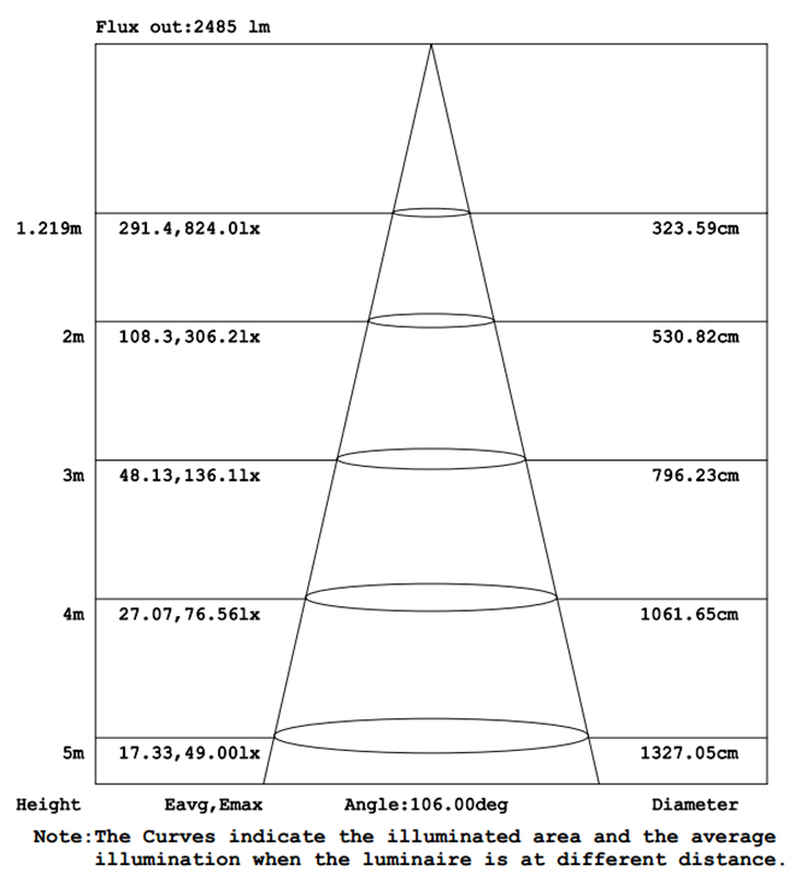 Licht Flux Out 30W