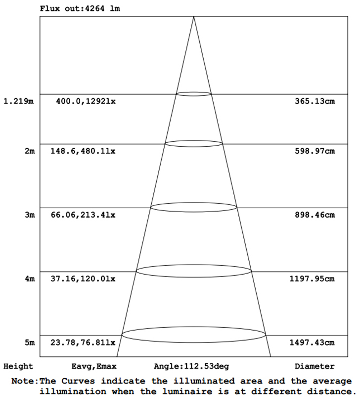 Fluxo de luz fora 50W