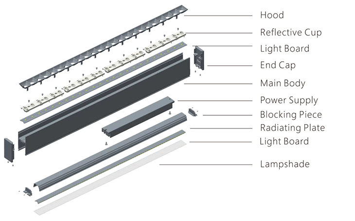 Systemy liniowe Luna LED Light LH3570-FG