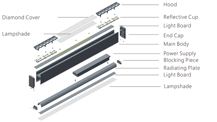 LED Luna sistemas lineares Luz LH3570-FZ