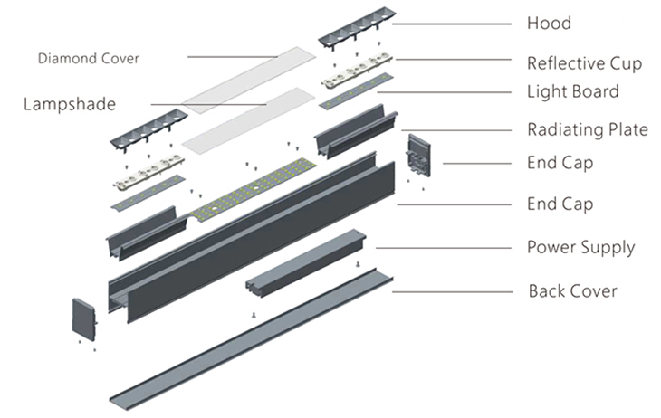 Luna LED Lineaire Systemen Licht LS5065-FZ