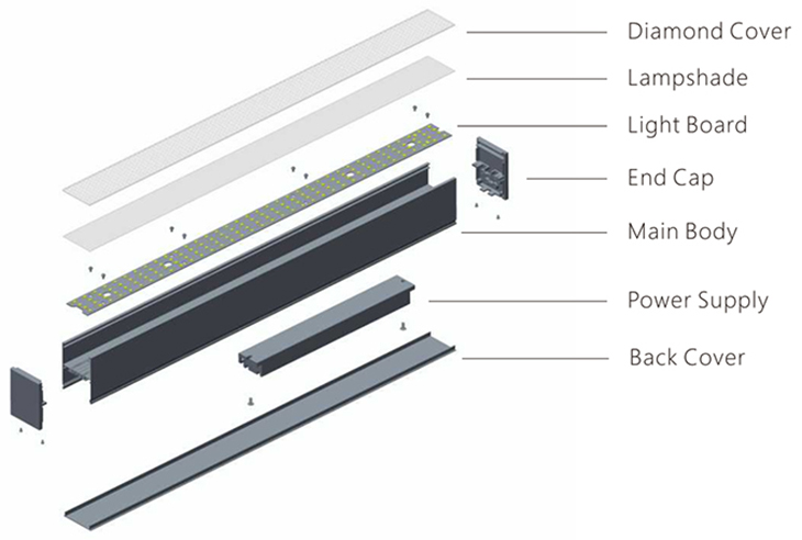 Luna LED Linear Systems Luz LS5065-PZ