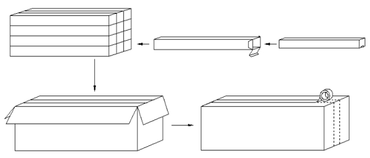 Luna LED Linear Systems Licht Verpackung