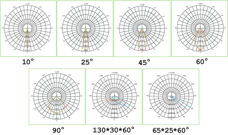 Venus LED Stadium Light Distribution Curve