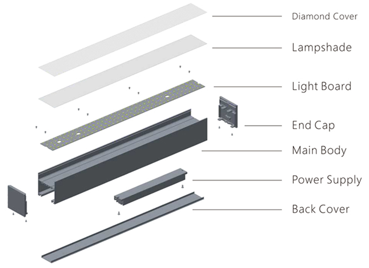 Luna LED Linear Systems Light LS7575B-PZ