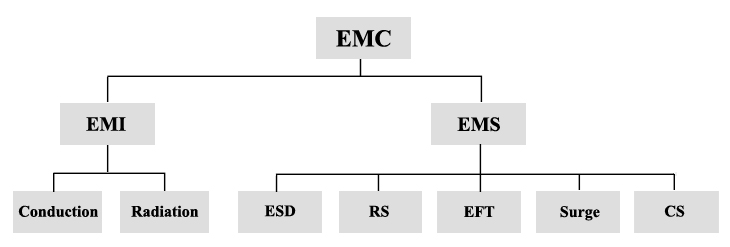 What Is EMC And Why Is It So Important in LED Lighting Fixtures