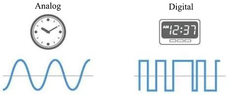 Analoge en digitale dimming singal