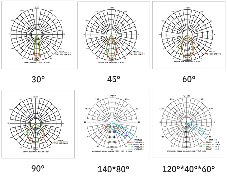 Curva di distribuzione 1