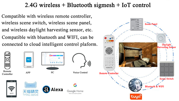 2.4G wireless dan Bluetooth sigmesh dan Kontrol IoT 2