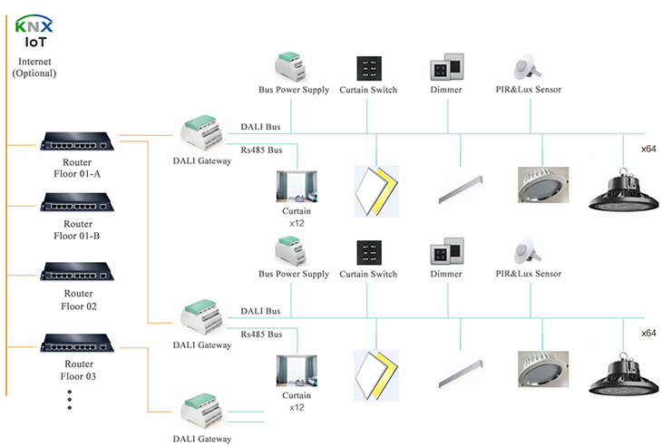 Solutions de construction