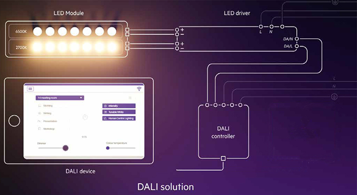 Dali Dimming dan Tunable Solution