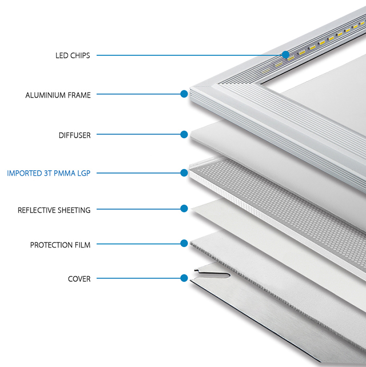 Estructura de luz del panel LED