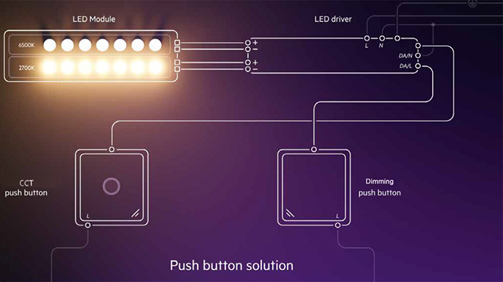 Rozwiązanie Push Dimming and Tunable