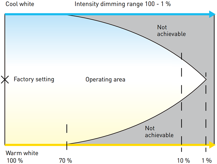 Diagram Skematik Putih yang Dapat Disetel