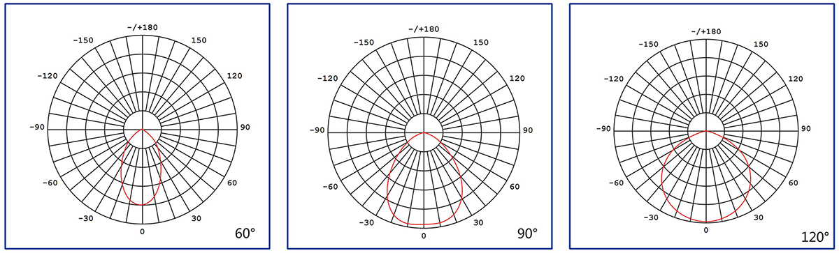 Light Distribution