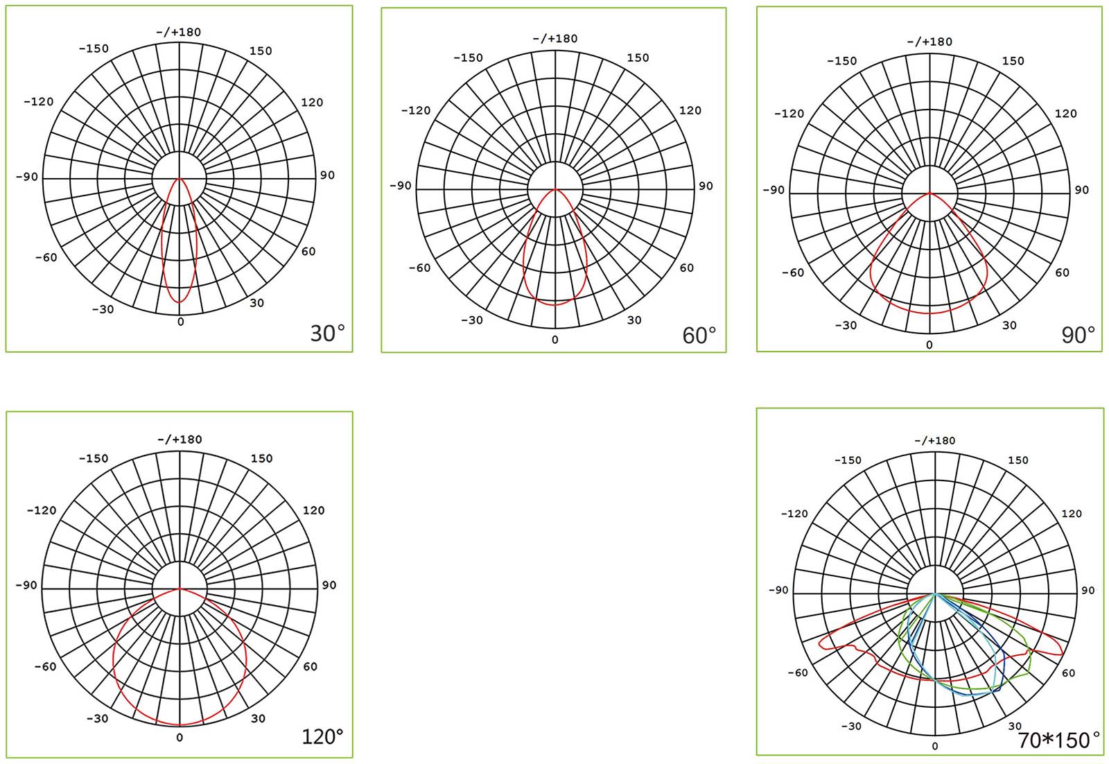 Light distribution of Carina LED Flood Light